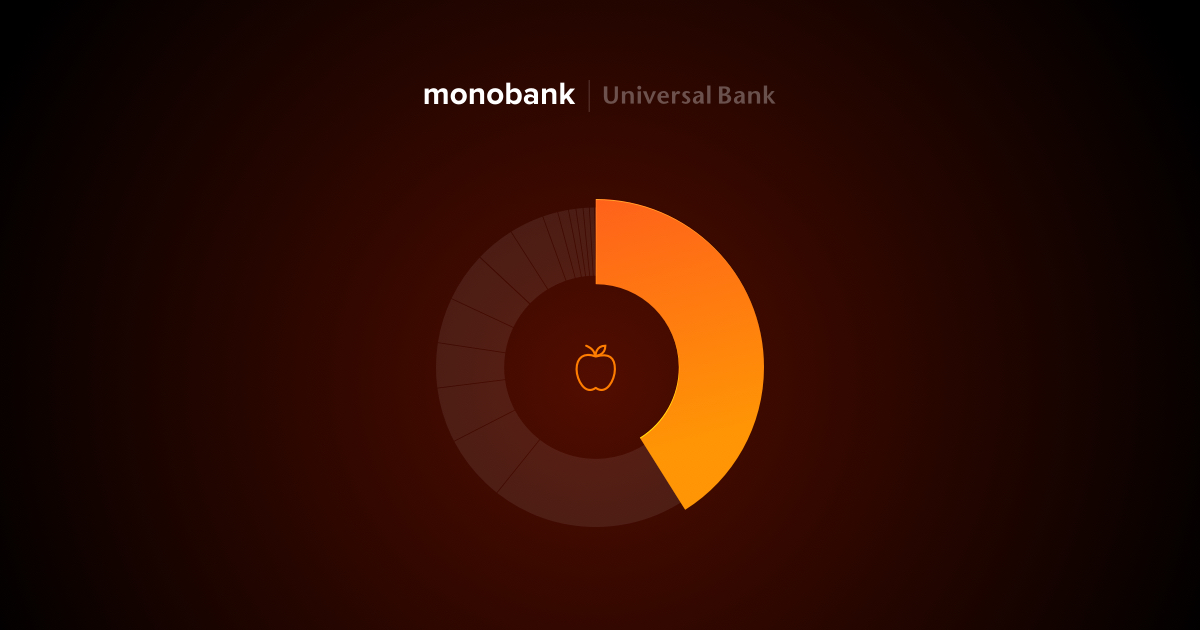 www.monobank.ua